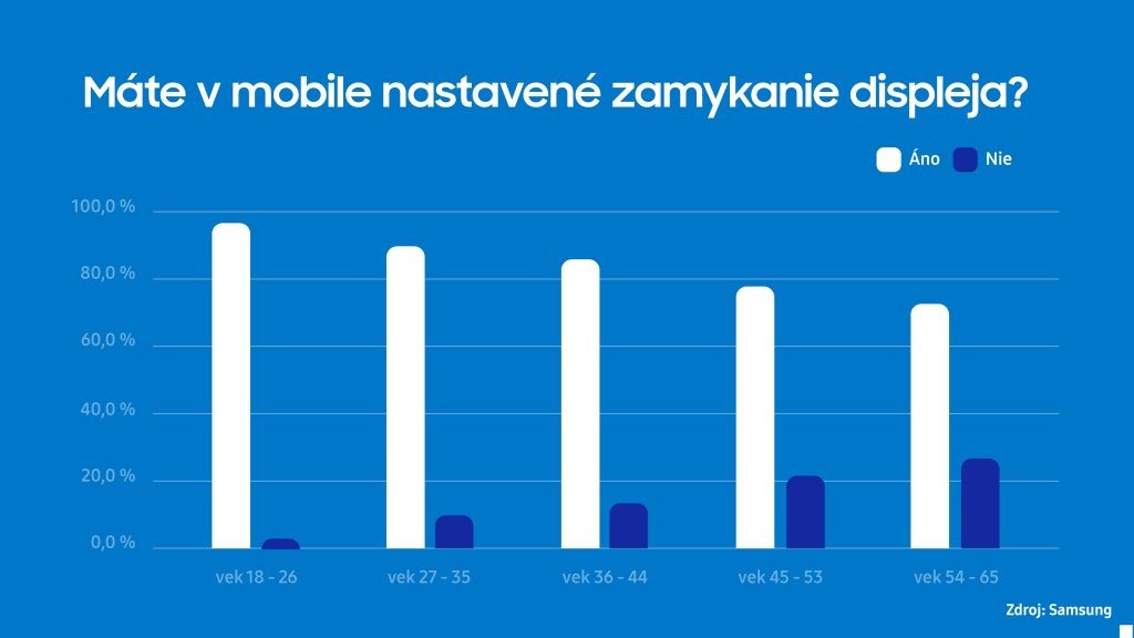 Bezpečnosť mobilných telefónov