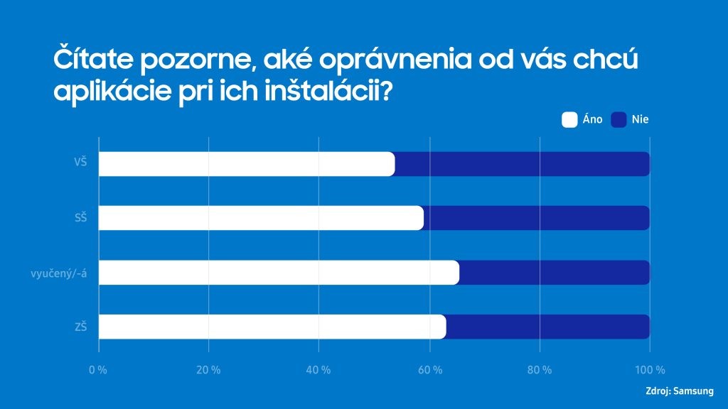 Bezpečnosť mobilných telefónov