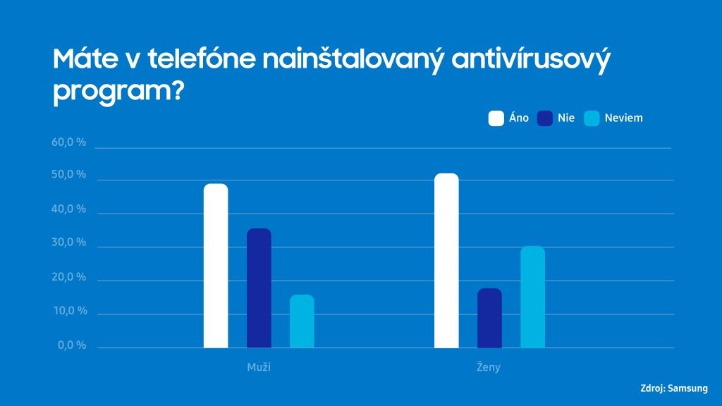 Bezpečnosť mobilných telefónov