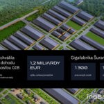 InoBat, Gotion High-tech, Šurany