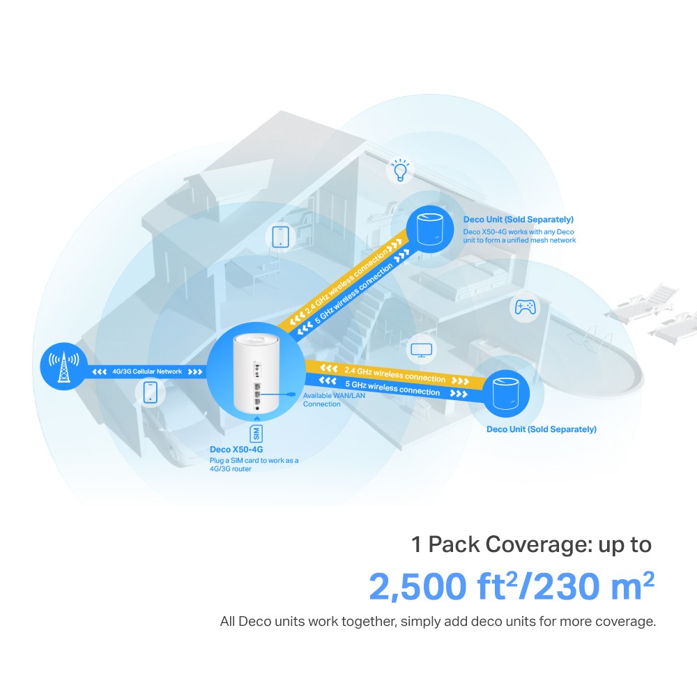 TP-Link Deco X10-4G