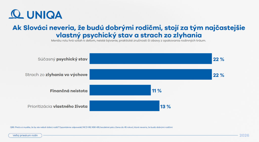 UNIQA prieskum rodín