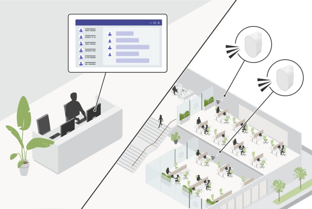 Axis Client for Unified Communication Systems