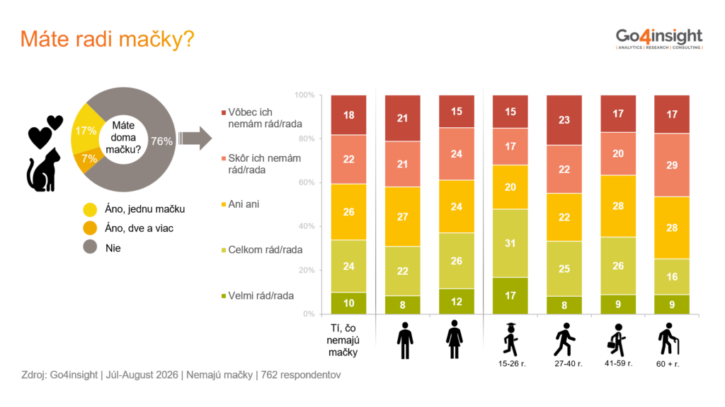 Máte radi mačky?